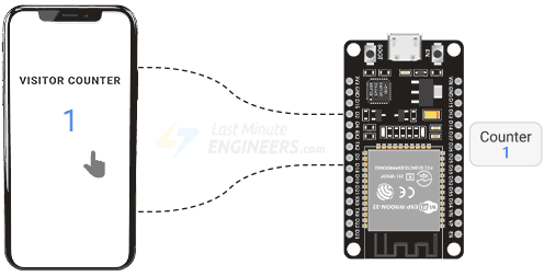 Arduino LED blinking on and off once per second