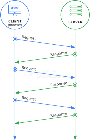 HTTP polling illustration